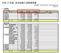 町内会の会計を フリー 無料 ソフトで管理したいです どんな会計ソフトがある Yahoo 知恵袋