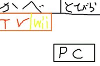 Wi Fi電波wiiの置く位置について 何度も質問をしてしまいすいません Yahoo 知恵袋