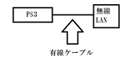 ｐｓ３モンハン３ｒｄでチート使えますか ｐｓ３のモンハンでチートを使い Yahoo 知恵袋