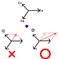 三相交流ベクトル合成について 対称三相交流の相電圧eabcが合 Yahoo 知恵袋