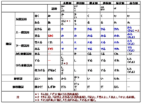 なんか面白い日本語の単語教えてください 今日マスクしてた Yahoo 知恵袋