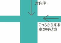 城北自動車学校で卒業検定を受けます そこで 決意表明を書く用紙を渡さ Yahoo 知恵袋