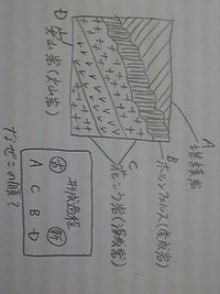 高校地学基礎より質問です 広域変成岩の以下2つが毎度ごっちゃになり覚えら Yahoo 知恵袋