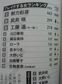 モーニング娘 の工藤遥ちゃんが凄い モーニング娘 の工藤 Yahoo 知恵袋