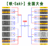 咲 Saki の全国大会にでてくる高校名の由来を教えてください Yahoo 知恵袋