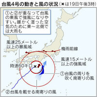 台風速度の計測の仕方 気象庁が発表している台風の速さは 時速 Yahoo 知恵袋