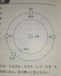 小学校4年理科で 月の動きに関してのものです 教科書等では 満 Yahoo 知恵袋