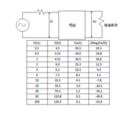 ボード線図の計算と描き方がわかりません G S １０ １ ０ ０１s Yahoo 知恵袋