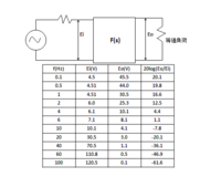 ボード線図の計算と描き方がわかりません G S １０ １ ０ ０１s Yahoo 知恵袋