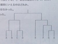 悪口 愚痴を言ってしまったことの後悔私は最低な人間です 腹の立つ Yahoo 知恵袋