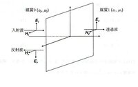 下の図のような誘電体への電磁波の入射を考えるとき 入射波と反射波の Yahoo 知恵袋