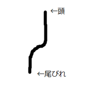 金魚が生きた状態でくの字に曲がって沈んでいますどうしたらいいでしょうか 恐 Yahoo 知恵袋