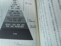 現在 東京工業大学の２年生なのですが 医学部の夢をあきらめられ Yahoo 知恵袋