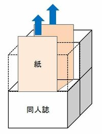 同人イベントでの手紙について 閲覧ありがとうございます 今度オンリーイベ Yahoo 知恵袋