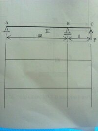 添付してる図の示すように 張り出し梁の先端に集中荷重が作用するときの 先端c Yahoo 知恵袋