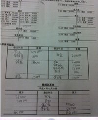 仕訳について質問 名刺は雑費 仕訳について質問 名刺 Yahoo 知恵袋