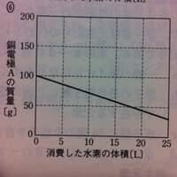 化学の物質量の混合気体の体積による質問です 5 0molの窒素と3 0 Yahoo 知恵袋