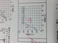 中学一年の理科の物質のことで質問です 水とエタノールの混合物を Yahoo 知恵袋