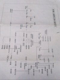 韓国王族の李王家 添付されている家系図の先がわかる書籍などわか Yahoo 知恵袋