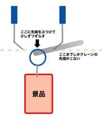 ゲーセンの台について ゲームセンターで見かける 水を張った容器 Yahoo 知恵袋