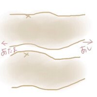 初の妊婦で 現在18週です 一週間前は曖昧だった胎動がハッキリ分かるようになっ Yahoo 知恵袋