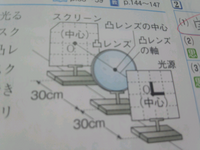 理科光による現象問題みずから光を発するものをなんというか答え光源水って光を発 Yahoo 知恵袋