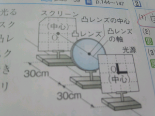 中１光について次の画像のときの焦点距離の求め方が分からないので教えて下さい 次 Yahoo 知恵袋