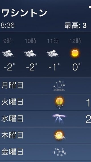 Iphoneでアメリカの天気を調べたらよく分からない記号があったので Yahoo 知恵袋