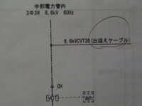 電工のキュービクル内のケーブルについて 素朴な質問です 下図にて 出迎えケー Yahoo 知恵袋