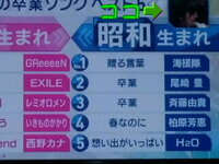 テレビ番組の左上 右下などに映る 小さい画面のこと なんていう Yahoo 知恵袋