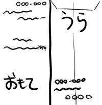 宛名についてです 高等学校長様 高等学校学校長様のどちらがい Yahoo 知恵袋