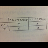 負の数には平方根はない なぜですか 二乗してマイナスになる数字はな Yahoo 知恵袋