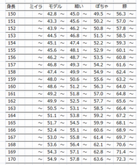 ツイッターで女子の身長別の体重による体型一覧表画像が回ってきて 見てみたのです Yahoo 知恵袋