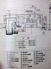 パワーポイントで1 250の図面を描くにはどのような設定が必要です Yahoo 知恵袋