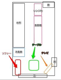 部屋のレイアウトに困ってます部屋の広さは8畳です一応図面として載せます冷蔵庫やテ... - 教えて！住まいの先生 - Yahoo!不動産