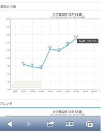 とびもり カブ売り時 とびだせどうぶつのむらでカブメダルが欲しくて手を Yahoo 知恵袋