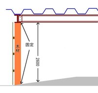 鉄骨倉庫の梁と土間コンクリートの間に柱を付け 横に垂木を渡してポリカ波板を壁とし 教えて 住まいの先生 Yahoo 不動産