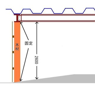 鉄骨倉庫の梁と土間コンクリートの間に柱を付け 横に垂木を渡してポリカ Yahoo 知恵袋