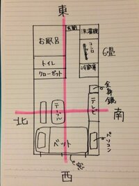 ワンルームの部屋の間取りで悩んでます 風水に詳しい方アドバイス頂けたら嬉しいで Yahoo 知恵袋