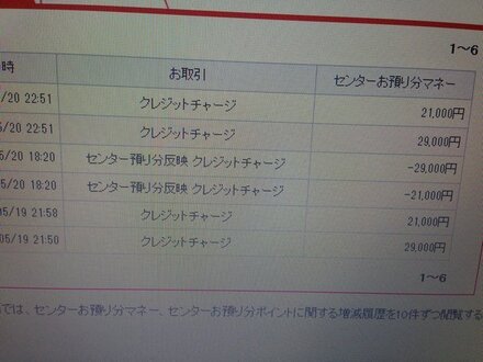 Nanaco クレジットチャージですが カード内残高 に５万 セン お金にまつわるお悩みなら 教えて お金の先生 Yahoo ファイナンス