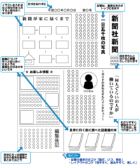 社会見学の新聞が書けません 簡単に書き方を教えてください Yahoo 知恵袋