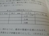 二乗 表示 エクセル
