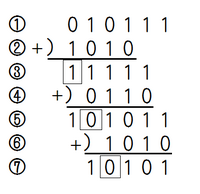 ２進数の除算 引き放し法 2進数の除算について 引き放し法を習っ Yahoo 知恵袋
