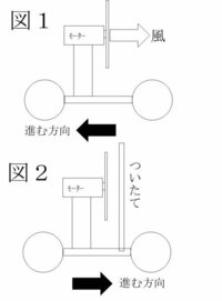 中学理科の授業で課題が出ましたが 答えに詰まってしまいました 作用反 Yahoo 知恵袋