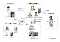 ネタバレ 進撃の巨人について 巨人関連の勢力図をまとめました 画像参照 ま Yahoo 知恵袋