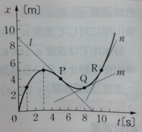 物理基礎で、瞬間の速度の求め方が分かりません。 ｘ軸上を運動するぶっつぁ位があり、時刻t=0(s)に原点Oを出発した。図は、この物体の変位x(m)と時刻t(s)の関係を表すグラフである。また、直線l,m,nはそれぞれ点P,Qにおけるグラフの接線である。次の問いに答えよ。ただし、x軸の正の向きを変位・速度の正の向きとし、向きは符号で表すこととする。


で、点Ｐにおける物体の瞬間速度を求...