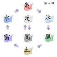 属性で１番カッコイイイメージが強いのは 漫画やゲームで炎 氷 風 土 雷 水 Yahoo 知恵袋