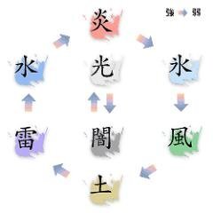 完了しました 炎 かっこいい 単語 ホーム装飾と壁紙