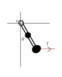 振り子の問題でわからないことがあります 図のような剛体棒の振り子で振り子の先端 Yahoo 知恵袋