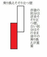 Sasukeのステージです 其の78 5エリアは無理でした ファ Yahoo 知恵袋